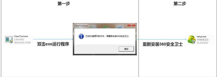 360��ȫ��ʿ�޷���װ����δ�����