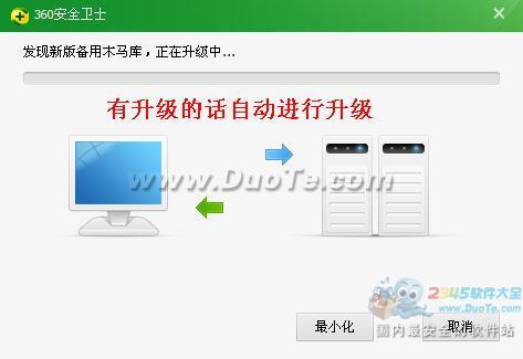 360��ȫ��ʿ������������ľ���⣿ 