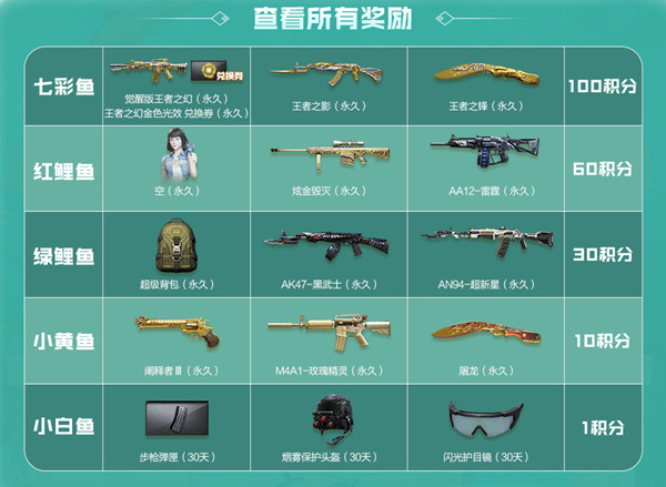 CF9月捕鱼大会活动地址_CF9月捕鱼大会活动内容奖励