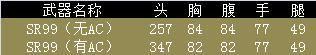 cf五月新版武器SR99如何_cf五月GP新版武器SR99属性介绍