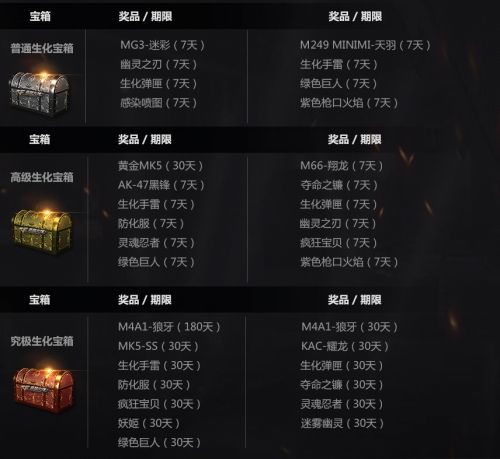 cf������������Щ����_cf4�����������ð취��������