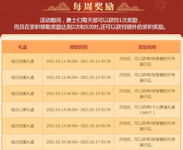 DNF�������찢���»���ݽ���_DNF�������찢���»����