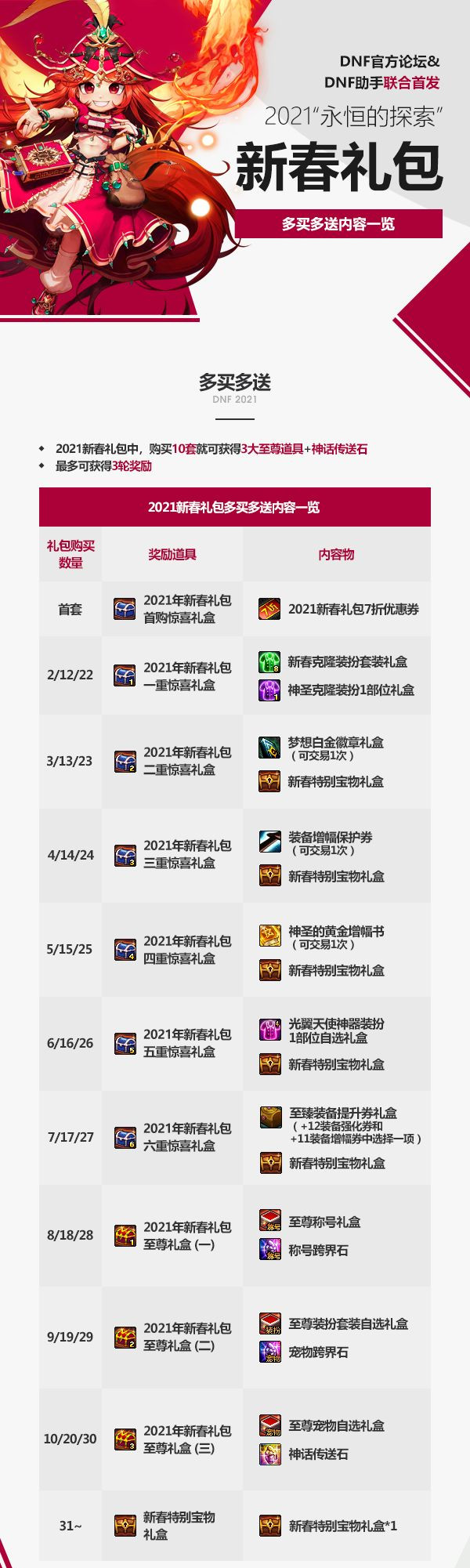 DNF2021�����׶�����ͽ�����ɶ_DNF2021�����׶�����ͽ����б�