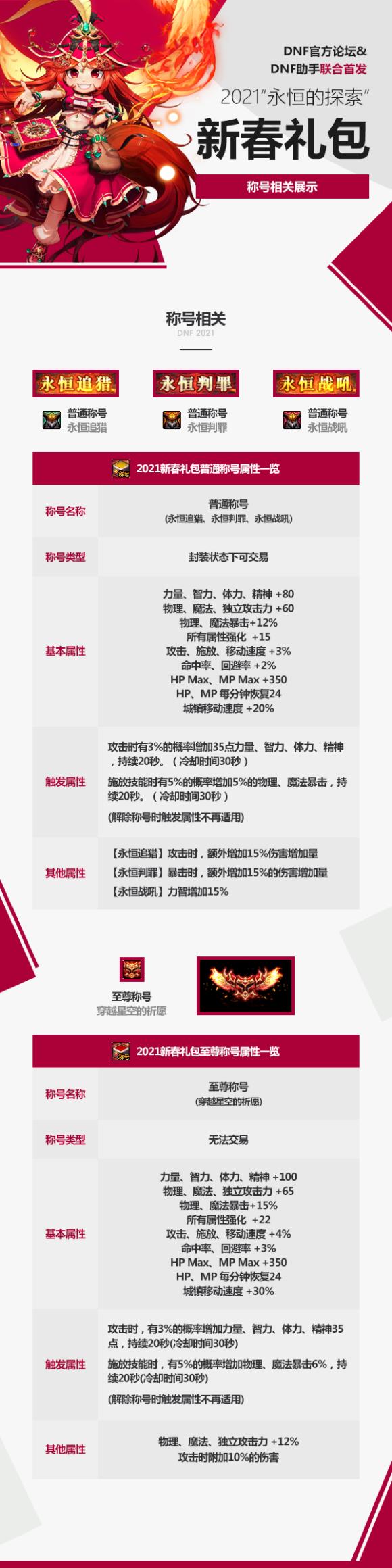 DNF2021���´�������ݽ���_DNF2021���´������ð취