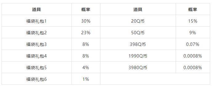 DNF2021�´������ϮԤ���������ַ_DNF2021�´������ϮԤ����������ݽ���