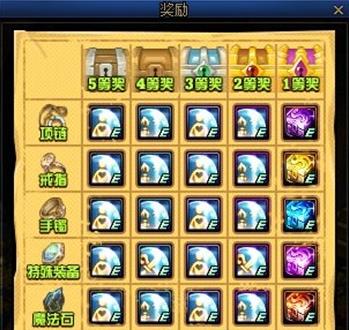 DNF2020����ת���о�ϲ����ݽ���_DNF2020����ת���о�ϲ�����