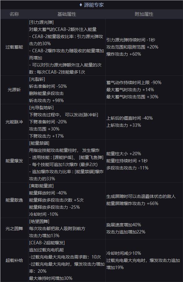 DNFר��100���»�ʯ����ѡ_DNFר��100���»�ʯ���乥��