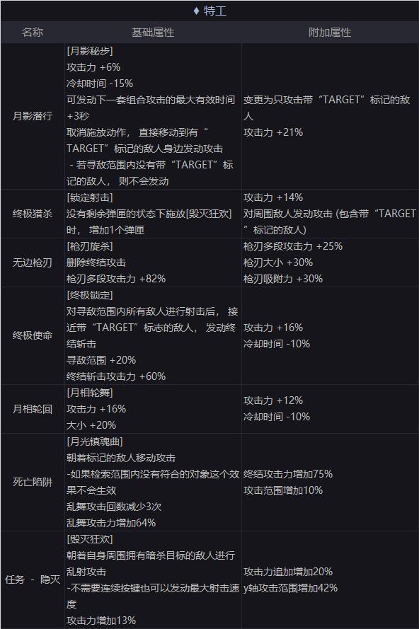 DNF特工100级新护石如何选_DNF特工100级新护石搭配攻略