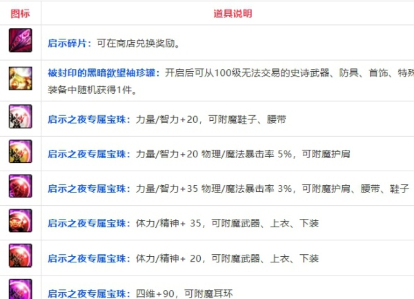 DNF��ʾ֮ҹ�����򷨹���_DNF��ʾ֮ҹ�������Դ�ȫ