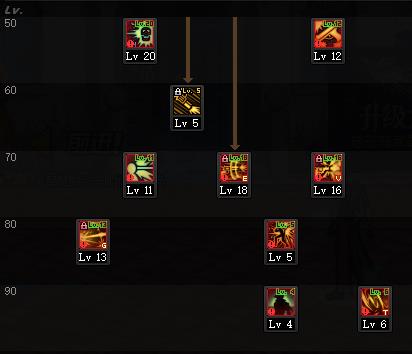 DNF�����������������ӵ�_DNF�����������ܼӵ㹥��