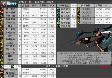 DNF�����������������ӵ�_DNF�����������ܼӵ㹥��