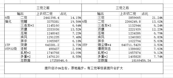 DNF�����������������ӵ�_DNF�����������ܼӵ㹥��