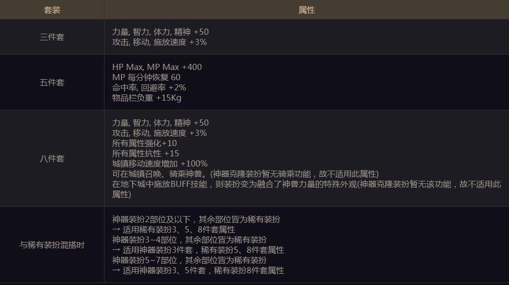 DNF������ɶ��˼_DNF���ۺ����б�