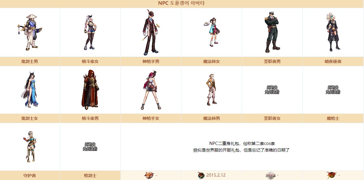 DNF�λ�cosװ���������_DNF�λ�cosװ������б�