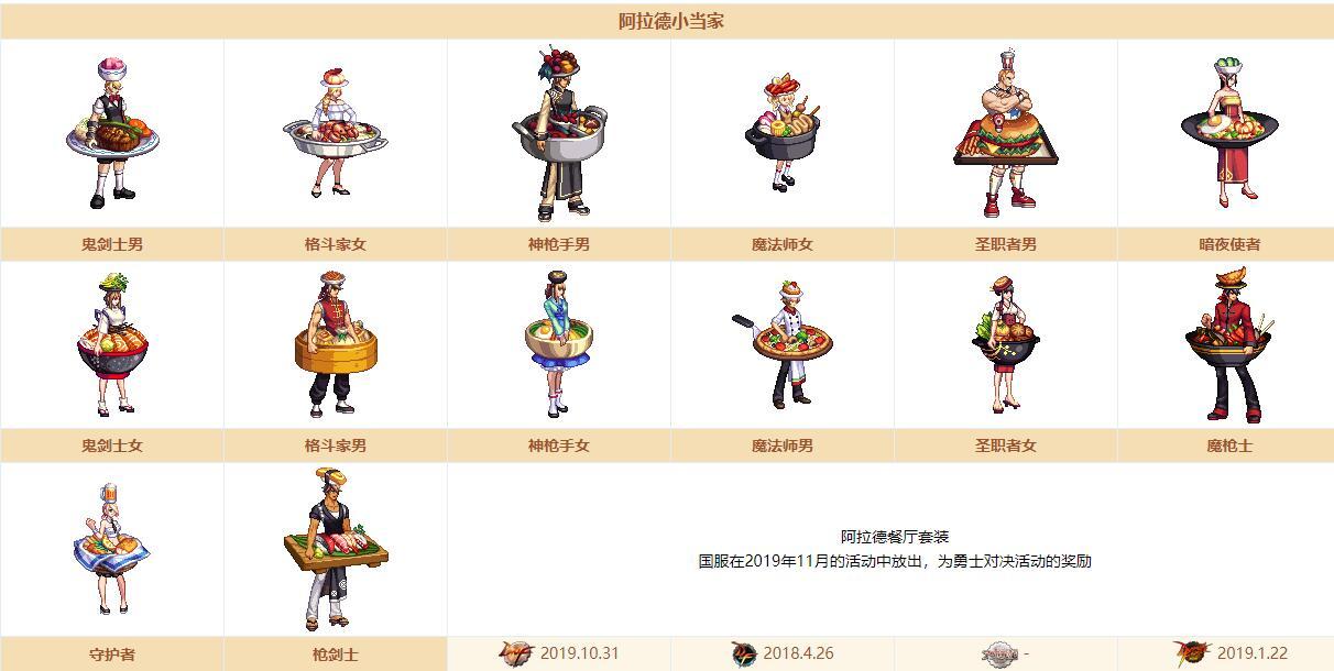 DNF�����²���װ���������_DNF�����²���װ������б�