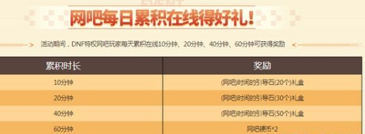 DNF����Ӳ���������_DNF����Ӳ�һ�ð취