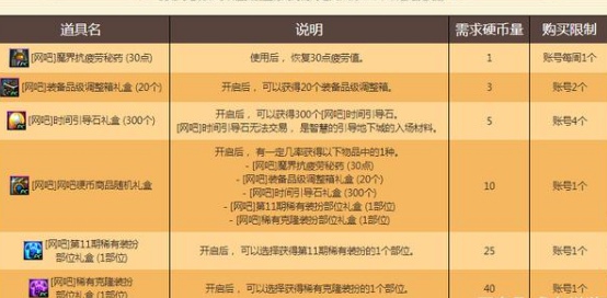 DNF����Ӳ���������_DNF����Ӳ�һ�ð취