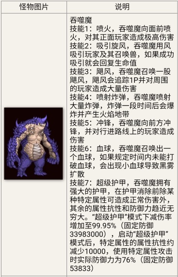 DNF����ħboss������_DNF����ħboss�򷨹���