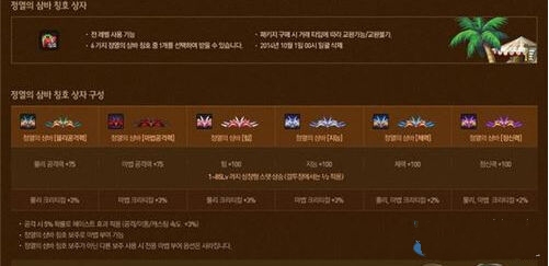 dnf����2016������ɶʱ���_dnf2016����������ʱװ�б�