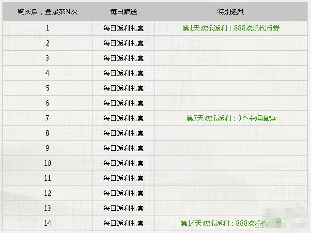 dnf���ַ���������Щ����_dnf���ַ������������ݽ���