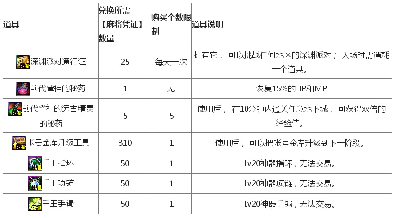 dnf�齫ƾ֤��ɶ�ط��һ�����_dnf�齫ƾ֤�һ������б�