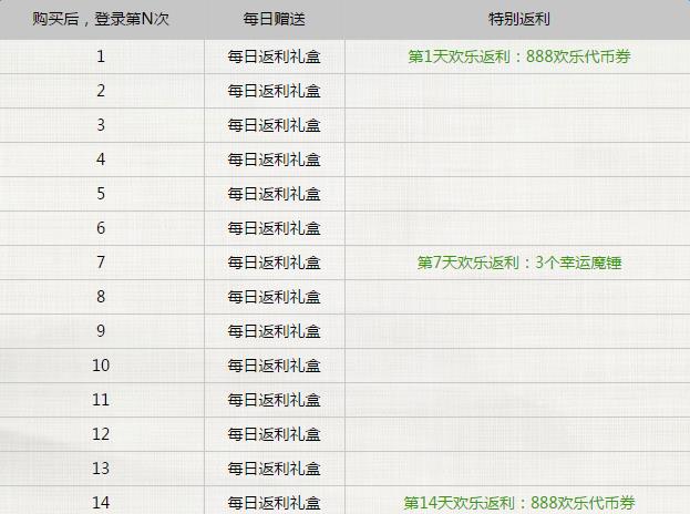 dnf���������п�ҵ�_dnf���������п�ҵ���ַ