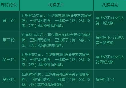 dnf�齫����ս�_dnf�齫����ս���ַ