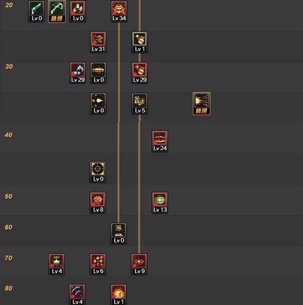 dnf男弹药魔法流怎样加点_dnf男弹药专家魔法流派刷图加点攻略