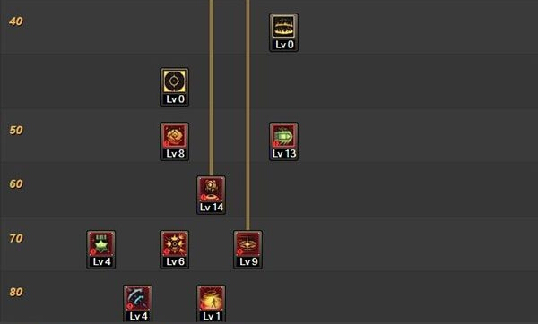 dnf男弹药魔法流怎样加点_dnf男弹药专家魔法流派刷图加点攻略