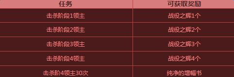 dnf���Ⱥ���ĸ���_dnf���Ⱥ���ĸ�����ַ