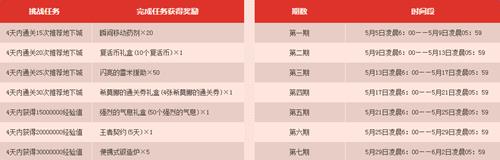 dnf����һ��ս�_dnf����һ��ս���ַ