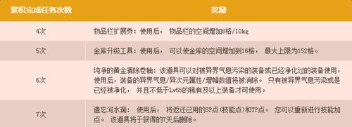 dnf����һ��ս�_dnf����һ��ս���ַ