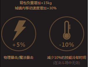 dnf��ҫ����ƺ�������_dnf��ҫ����ƺ���������б�