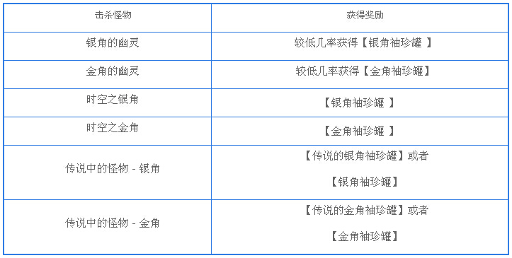dnf�½�����Ǹ���������_dnf�½�����Ǹ����򷨽���