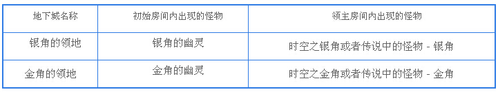 dnf�½�����Ǹ���������_dnf�½�����Ǹ����򷨽���