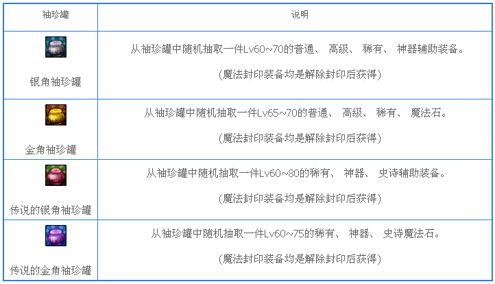 dnf�½�����Ǹ���������_dnf�½�����Ǹ����򷨽���