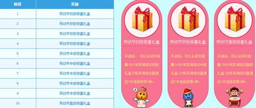 dnf�����Ͷ��ں������ͻ��ַ_dnf�����Ͷ��ں������ͻ������ɶ