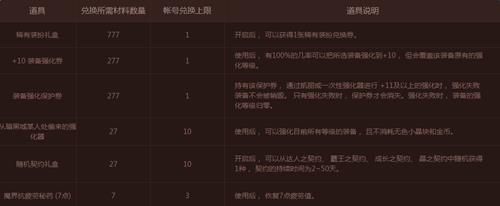 dnf����������ж��������ɶ_dnf����������ж����ַ