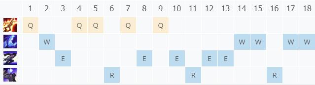 LOL11.6������ ����˹����_LOL������ ����˹�츳���ĳ�װ����