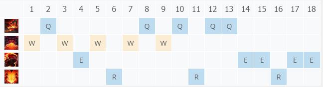 LOL11.6山隐之焰 奥恩技巧_LOL山隐之焰 奥恩天赋符文出装攻略