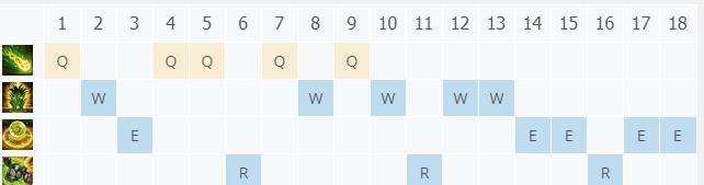 LOL11.6���� ���̼���_LOL���� �����츳���ĳ�װ����