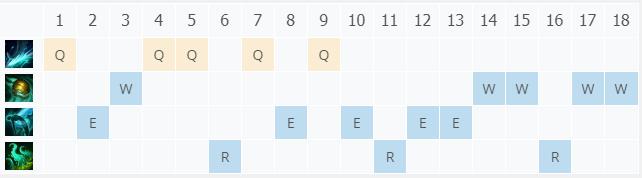 LOL11.6���޼�˾ ����������_LOL���޼�˾ �������츳���ĳ�װ����