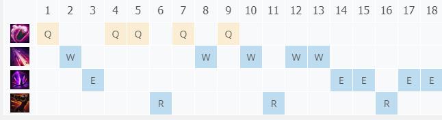 LOL11.6Ϸ��ʦ ������_LOLϷ��ʦ ���츳���ĳ�װ����