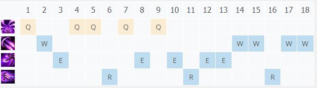 LOL11.6���֮Ů ��ɯ����_LOL���֮Ů ��ɯ�츳���ĳ�װ����