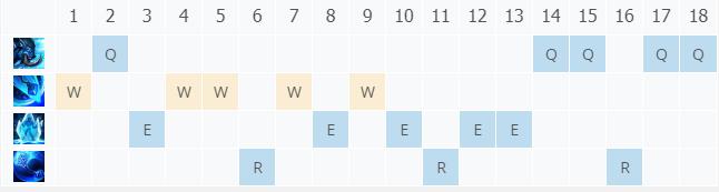 LOL11.6北地之怒 瑟庄妮技巧_LOL北地之怒 瑟庄妮天赋符文出装攻略