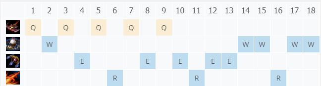 LOL11.6Ƥ��Ů�� �����ռ���_LOLƤ��Ů�� �������츳���ĳ�װ����