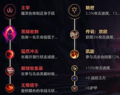 LOL11.6��ħС�� ���Ƽ���_LOL��ħС�� �����츳���ĳ�װ����