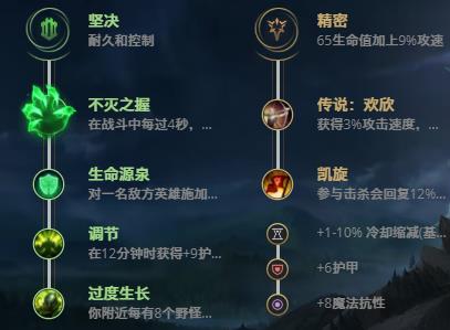 LOL11.6虚空恐惧 科加斯技巧_LOL虚空恐惧 科加斯天赋符文出装攻略