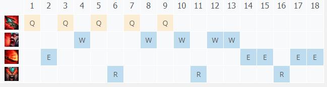 LOL11.6����֮�� ̩���׶�����_LOL����֮�� ̩���׶��츳���ĳ�װ����