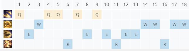 LOL11.6������� ����¼���_LOL������� ������츳���ĳ�װ����